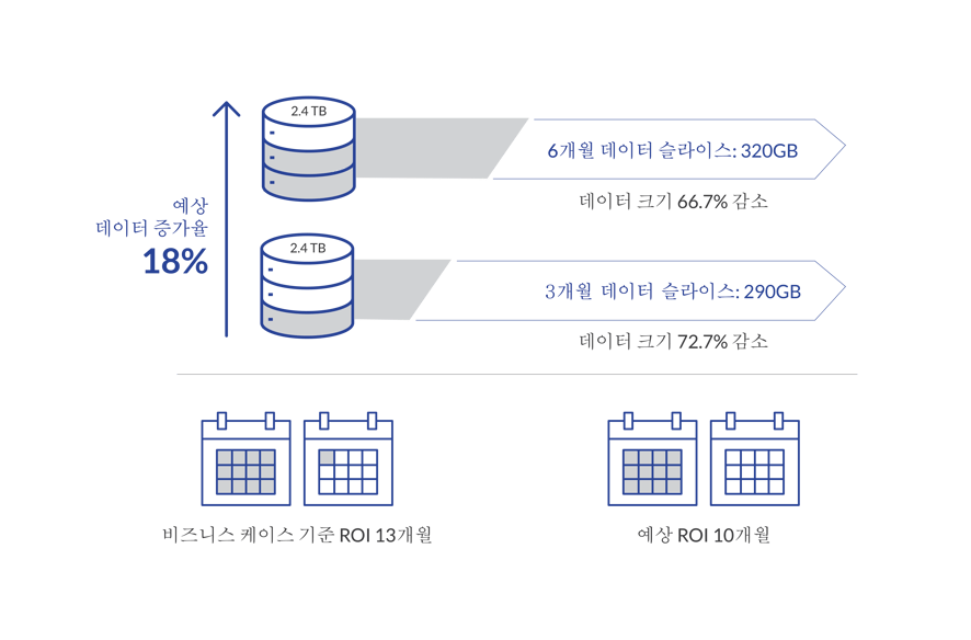 Hunkemoller_infographic_KR_2026