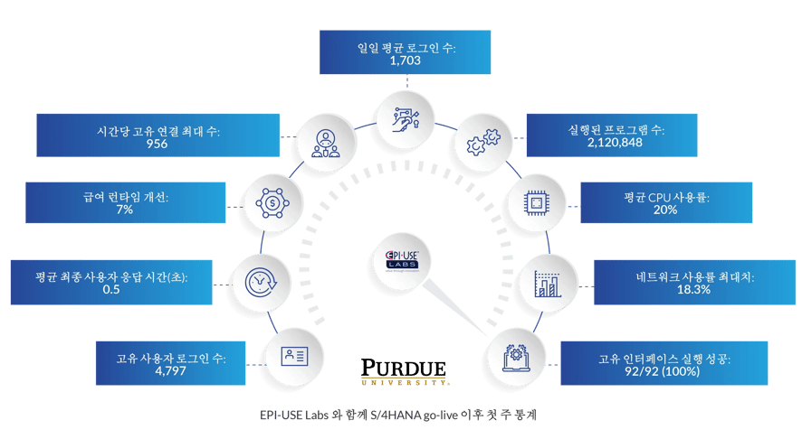 Purdue_Graphic_KR_2026