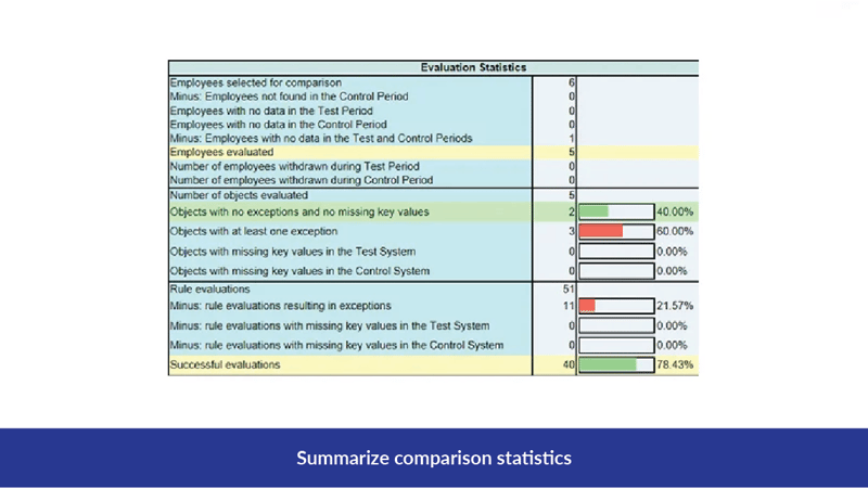 Summarize comparison statistics_V2