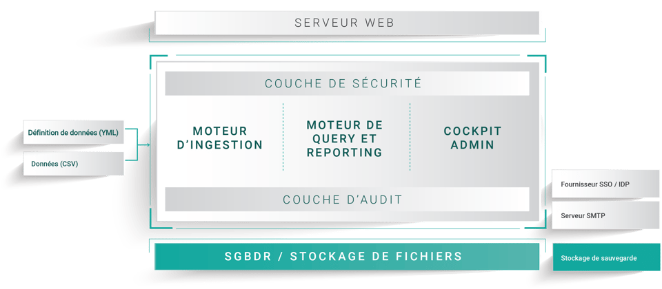 TECHNICAL ARCHITECTURE_FR