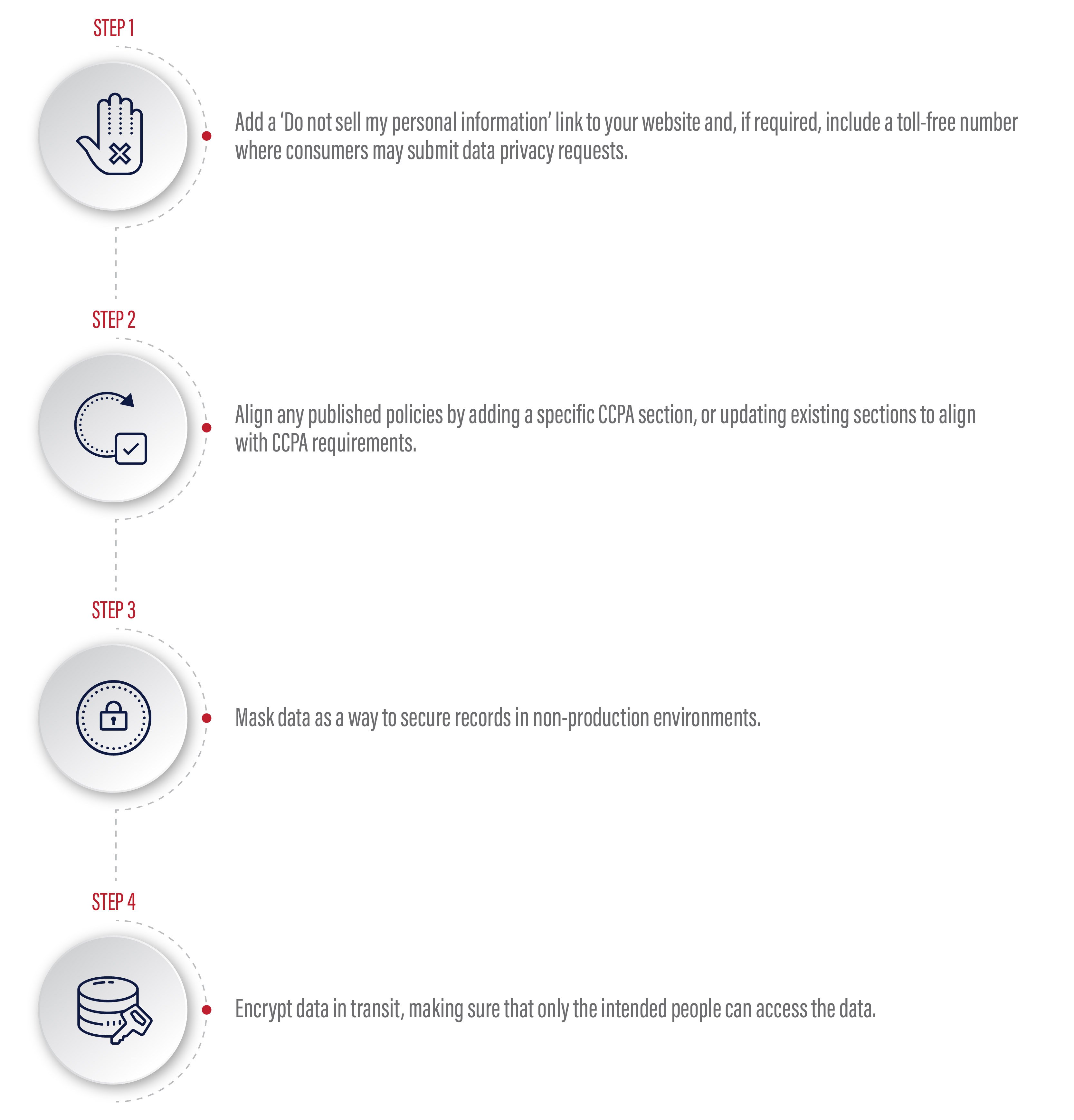 CCPA: Additional steps to compliance with a full data privacy program