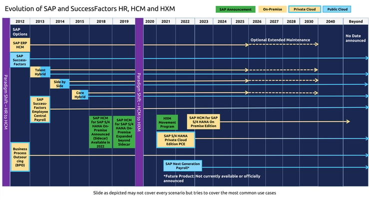 Ultimat Guide new Timeline Graphic_9 Apr