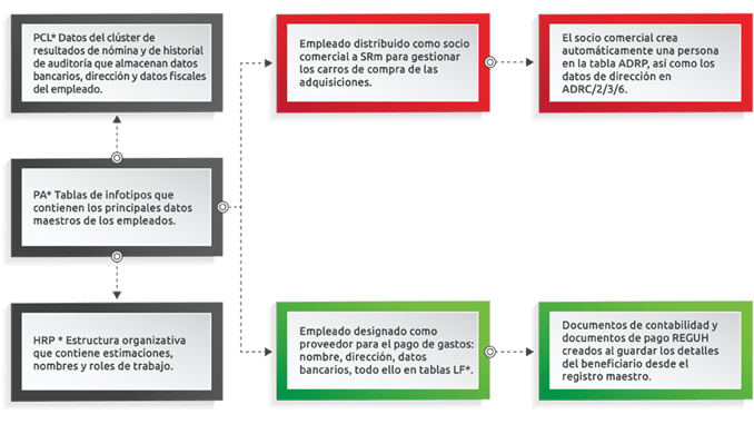 data_consistency_and_anonymisation_requirements_scenarios-diagram_ES