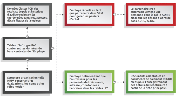 data_consistency_and_anonymisation_requirements_scenarios-diagram_FR
