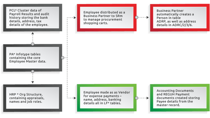 data_consistency_and_anonymisation_requirements_scenarios-diagram_v3