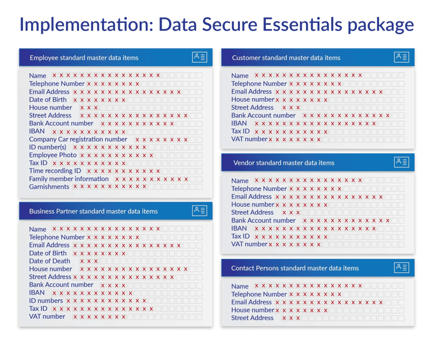 data_secure_RIS_SAP_bloginfographic