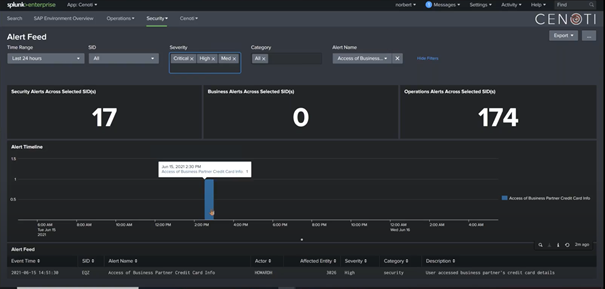 Alert Feed & Dashboards continued
