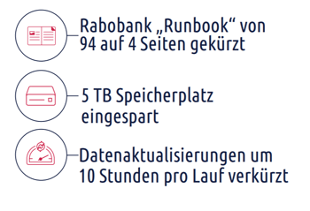 Rabobank Vorteile