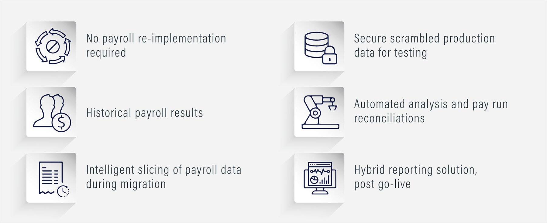 PRISM Benefits