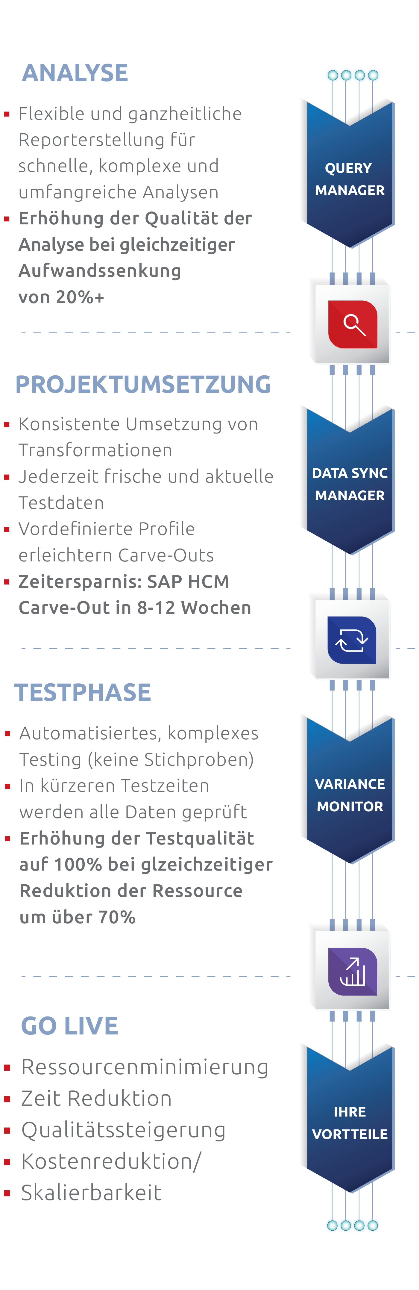Future Of SAP HCM Core Vorbereitung Auf SAP HCM F r S 4HANA H4S4 