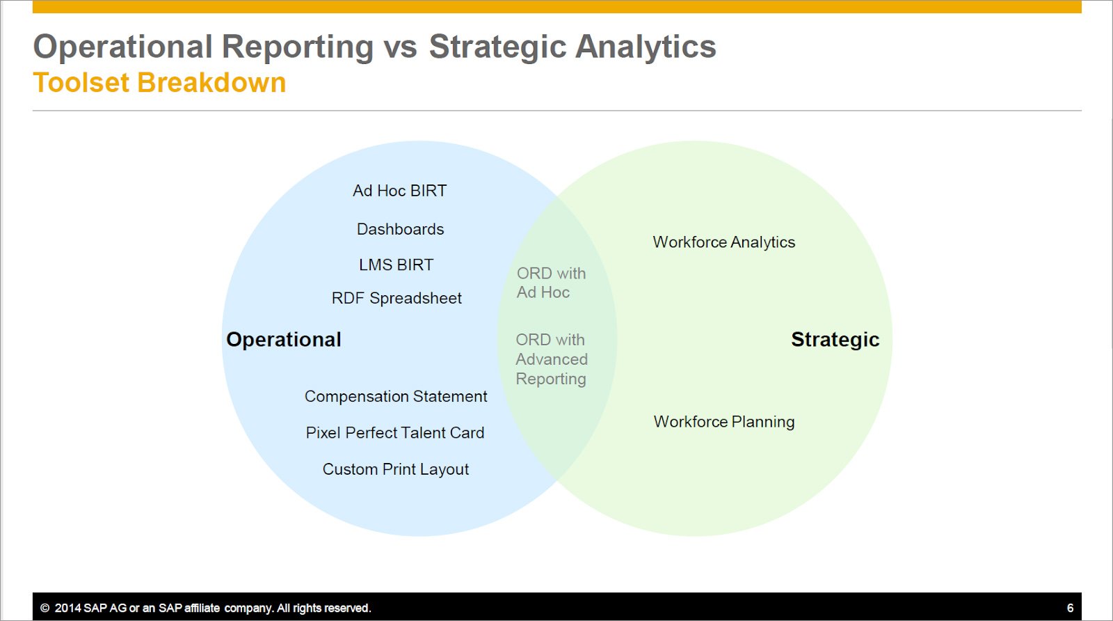 SuccessFactors Operational Reporting & Dashboards