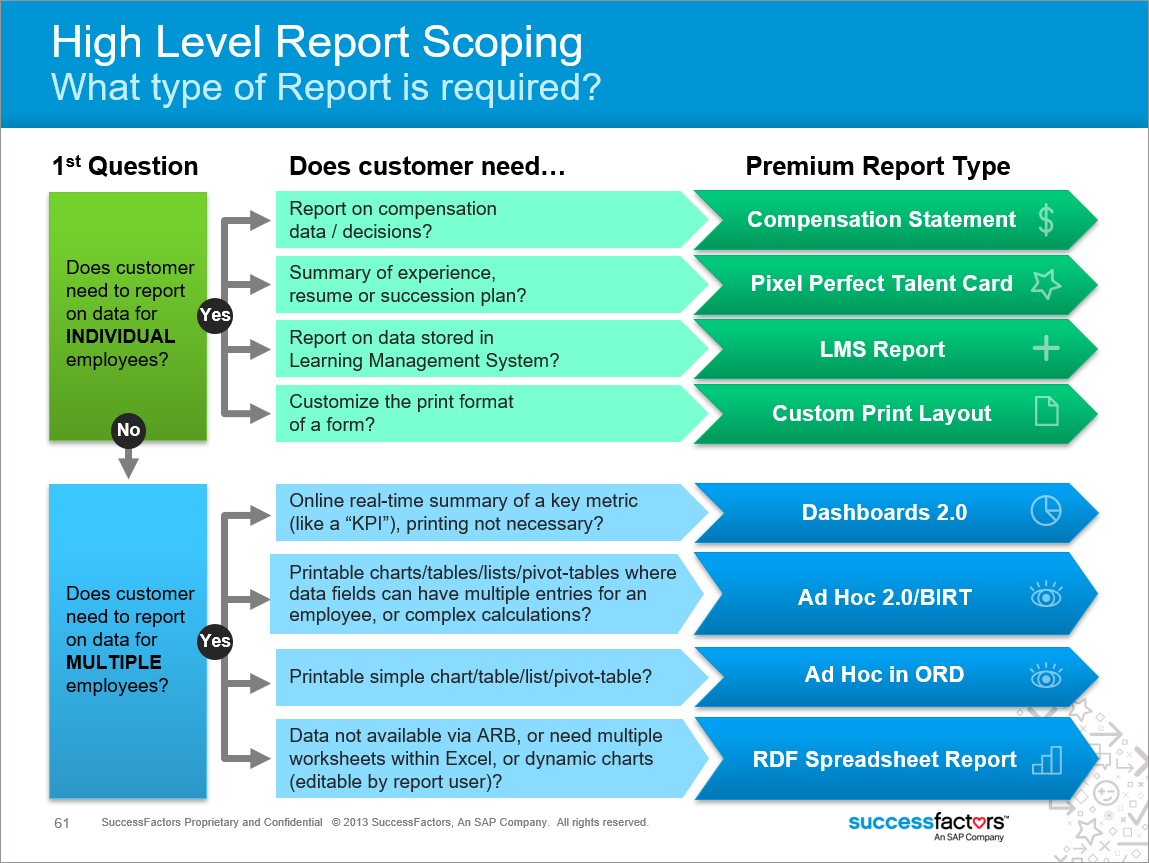 Which SuccessFactors Reporting Solution do you use?