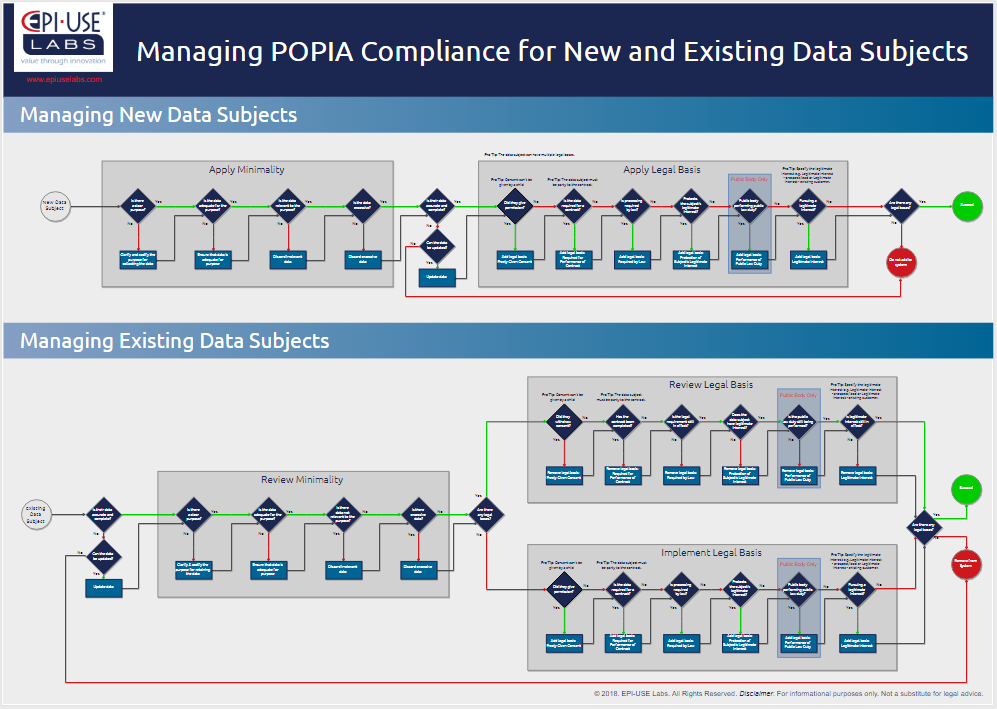 popia-compliance-poster-thumbnail