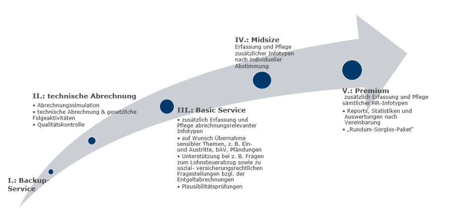 Ein Bild, das Text, Screenshot, Diagramm, Design enthält.
KI-generierte Inhalte können fehlerhaft sein.