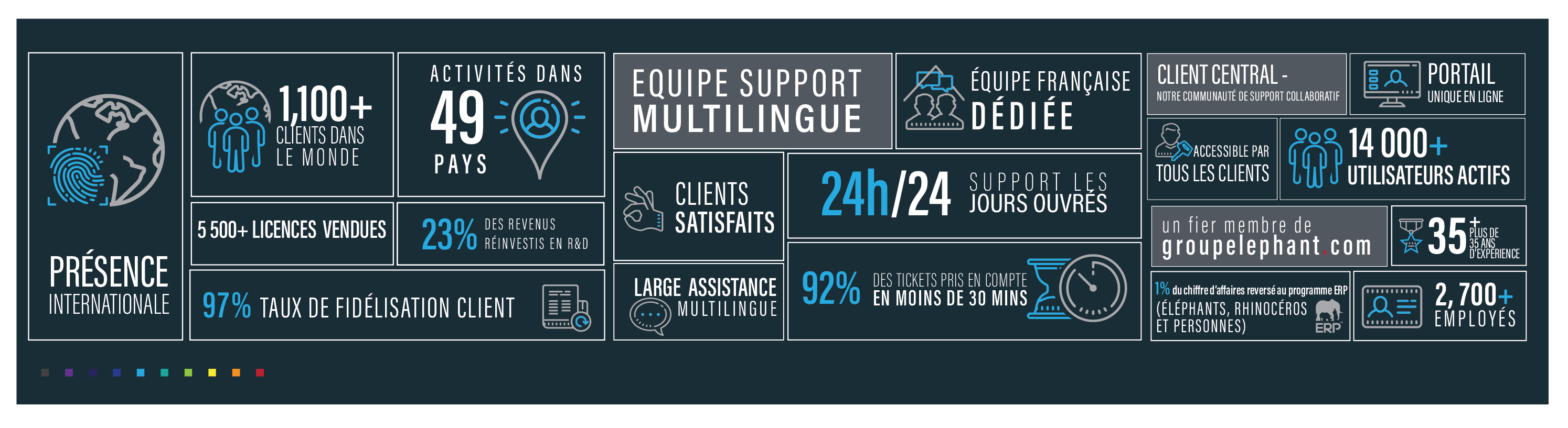 EPI-USE Labs est une branche de l’entreprise EPI-USE qui met au point des solutions uniques destinées à transformer radicalement l’environnement SAP