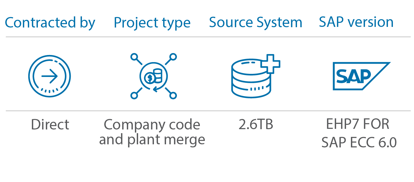 Italian telematic services & advanced data analytics