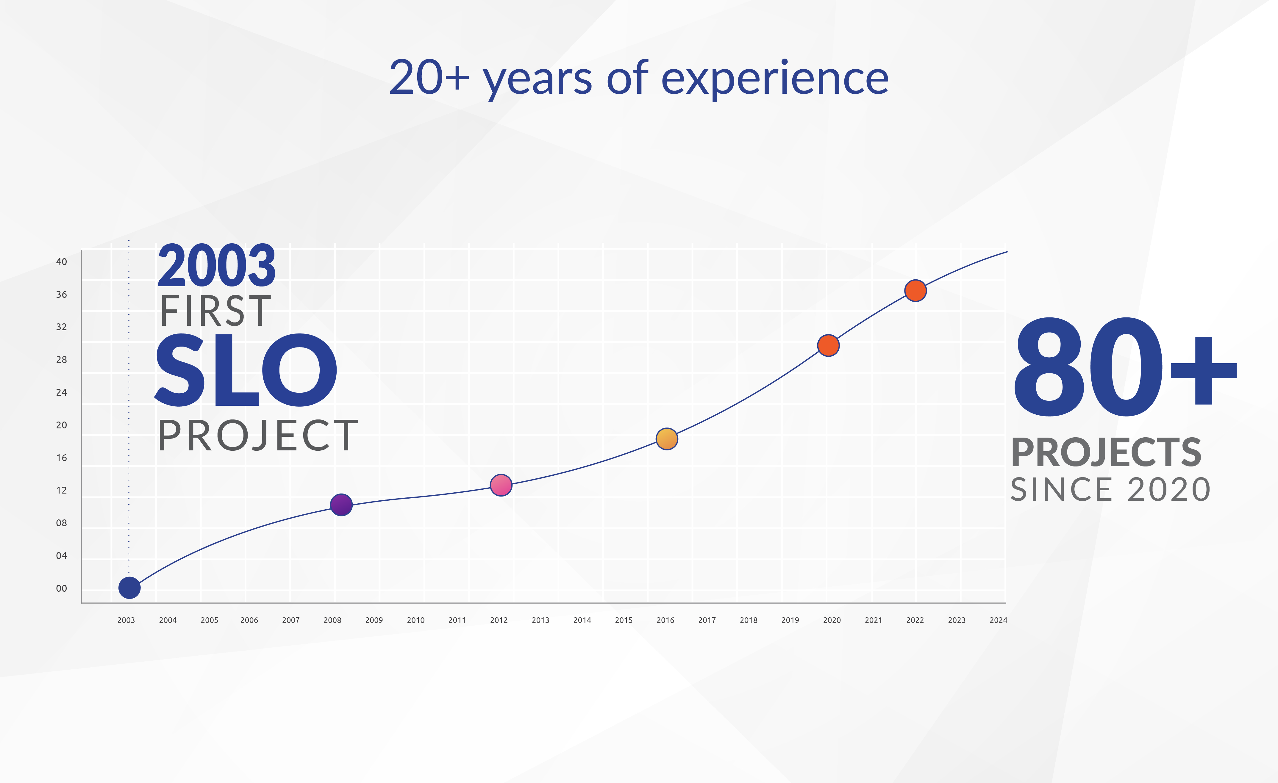 SLO_Carosoul_Updated-experience
