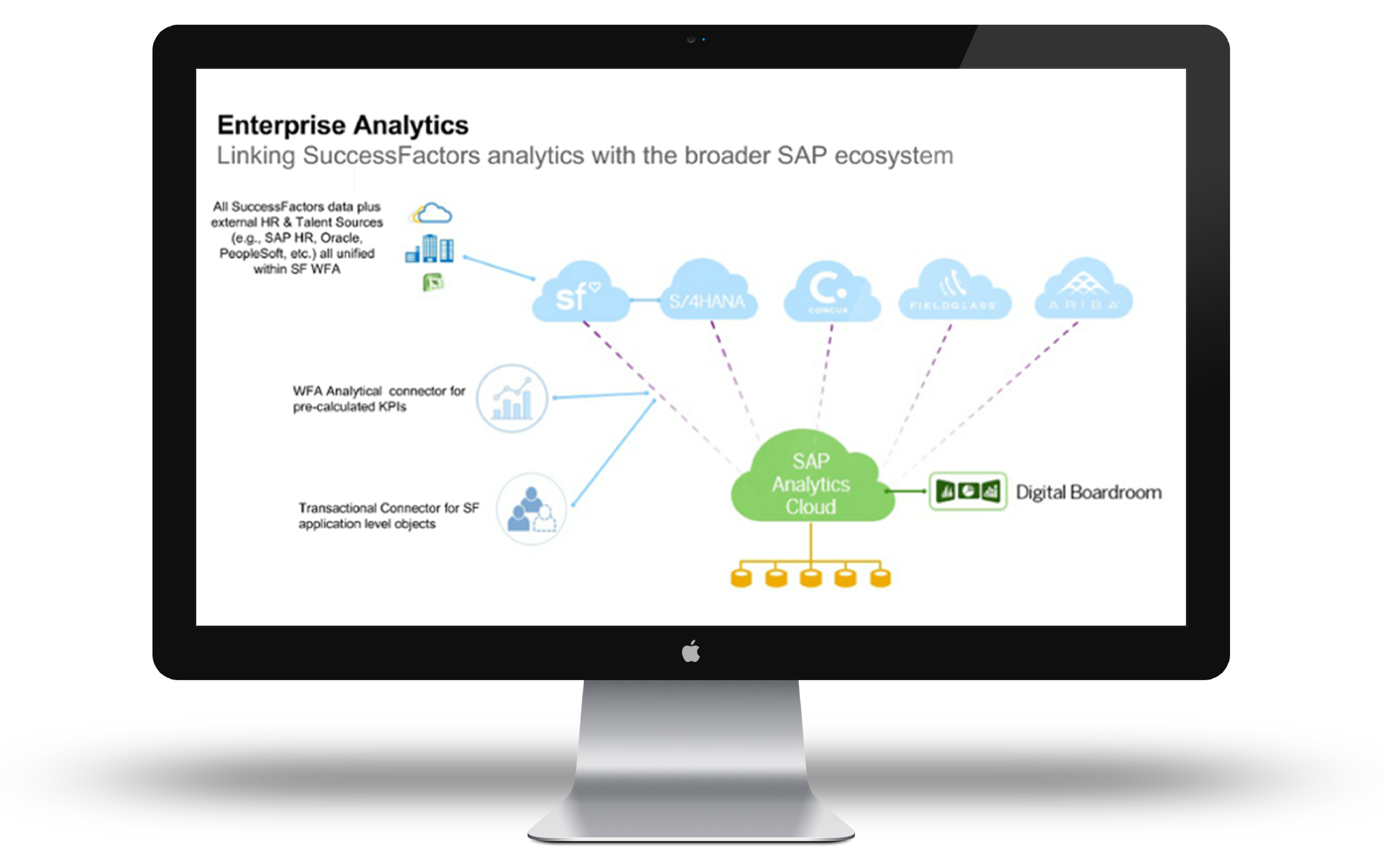  SAP Analytics Cloud (SAC) ahora incluye un conector compatible con WFA