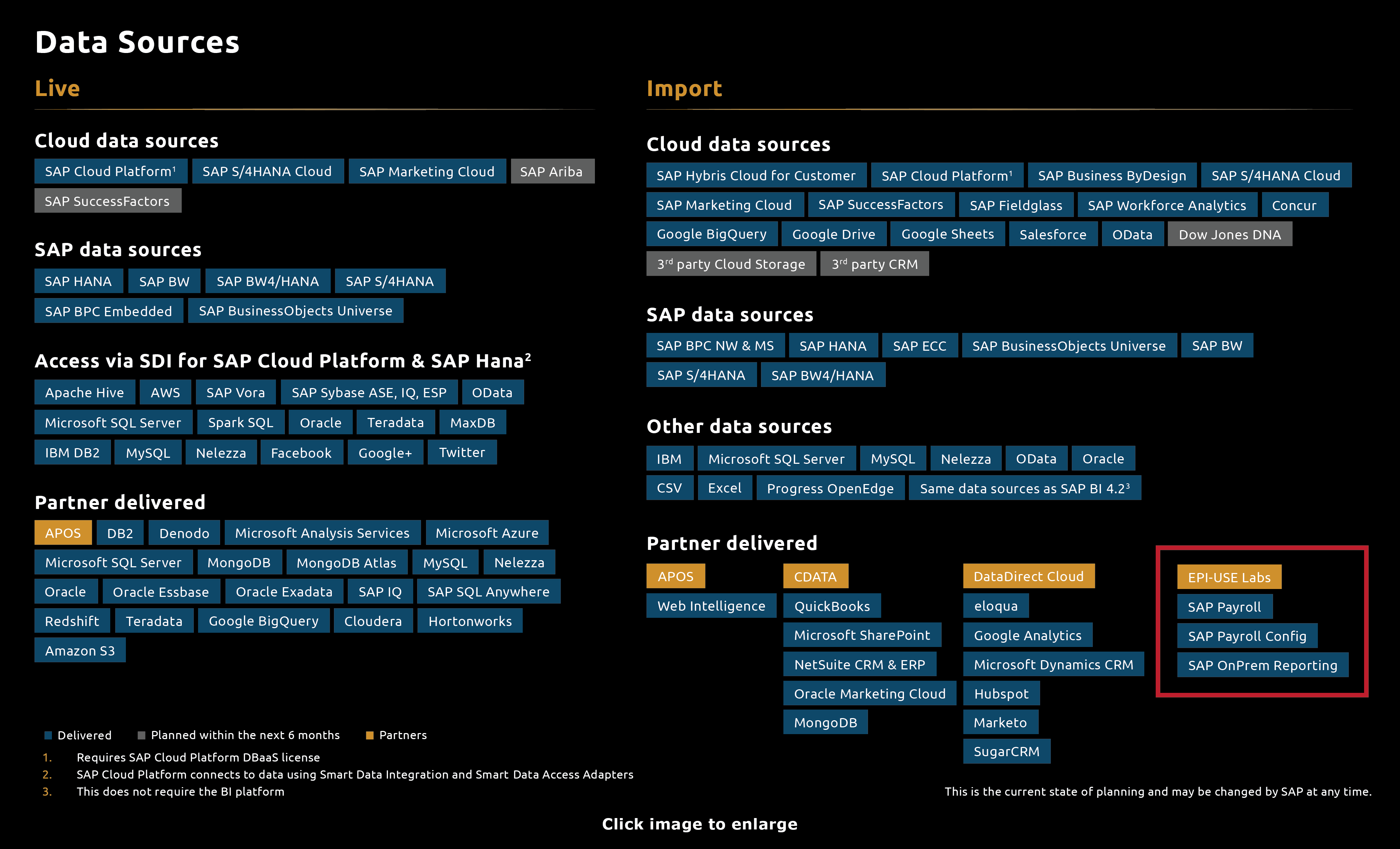 Data Sources