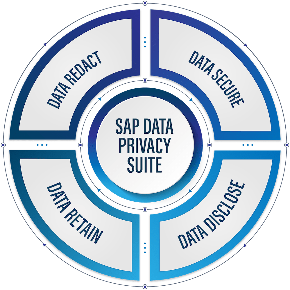 GDPR Compliance Suite for SAP