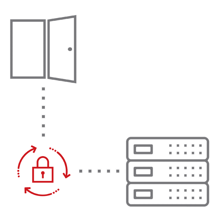 SAP Data Protection Practices