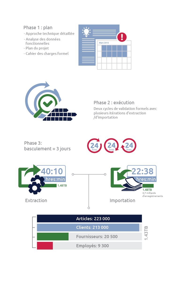 EN RÉSUMÉ: UNE FUSION RÉUSSIE