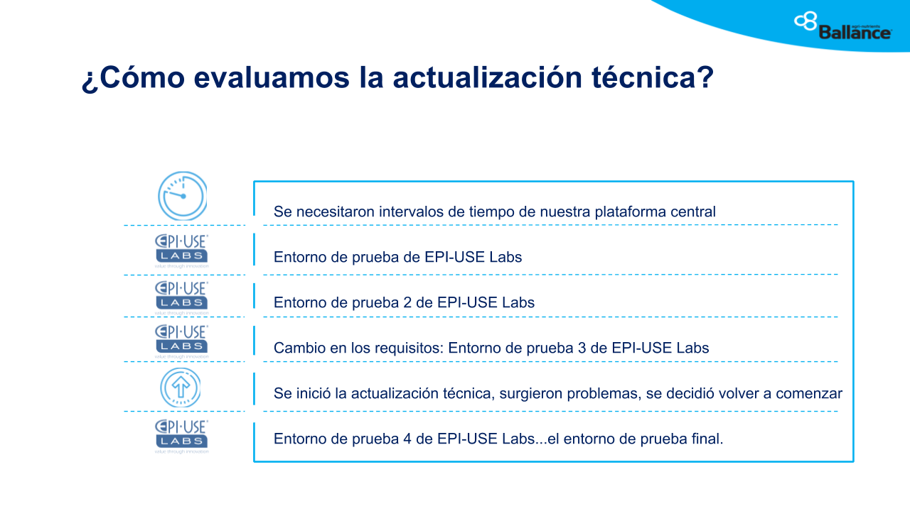 actualizacion