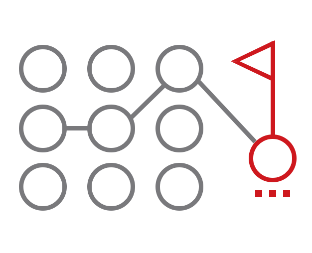 SAP Roadmap Design