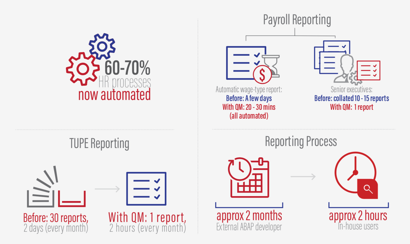 Success story at Glance