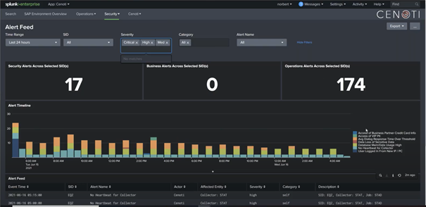 Alert Feed & Dashboards