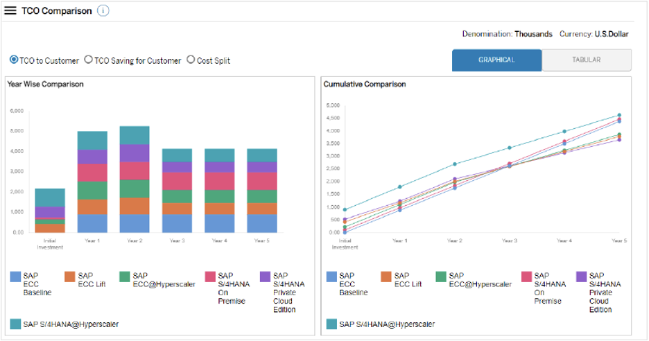 SAP TCO Comparison