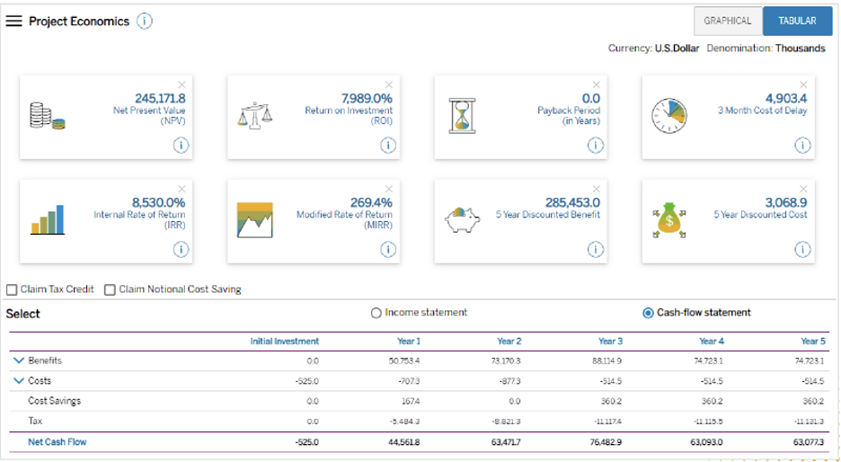 SAP TCO calculator